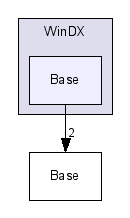 WinDX/Base/