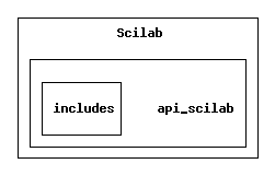 I:/DailyBuild/Springhead/core/include/Scilab/api_scilab