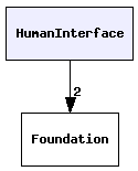 HumanInterface