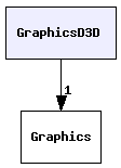 GraphicsD3D