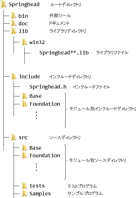 \includegraphics[width=.6\hsize ]{fig/filetree.eps}