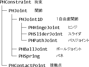 \includegraphics[width=.5\hsize ]{fig/phconstraint.eps}