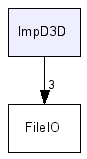 ImpD3D/