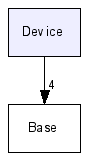 Device/
