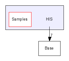 HIS/