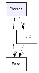 Physics/