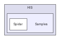 HIS/Samples/