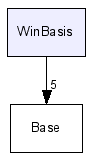 WinBasis/