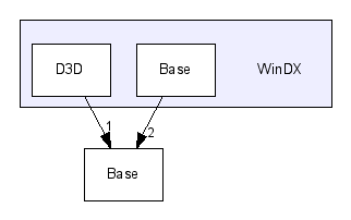 WinDX/