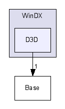WinDX/D3D/